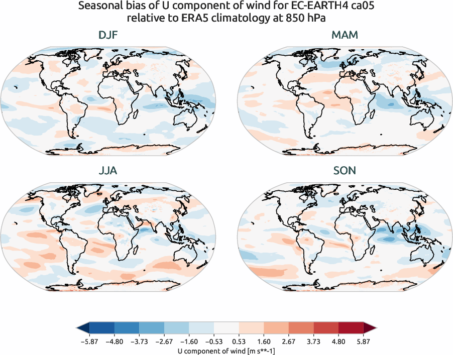 globalbiases.seasonal_bias.ece4-tuning.EC-EARTH4.ca05.r1.ERA5.era5.u.85000