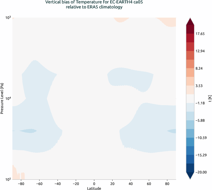 globalbiases.vertical_bias.ece4-tuning.EC-EARTH4.ca05.r1.ERA5.era5.t