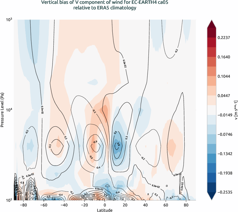 globalbiases.vertical_bias.ece4-tuning.EC-EARTH4.ca05.r1.ERA5.era5.v