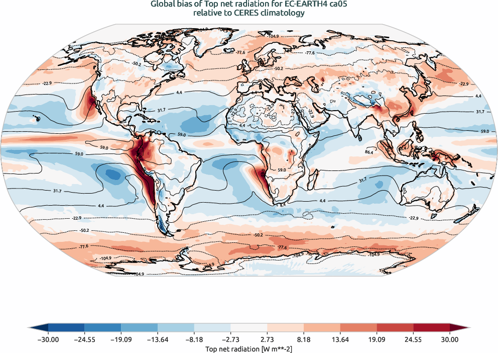 radiation.bias.ece4-tuning.EC-EARTH4.ca05.r1.CERES.ebaf-toa41.tnr