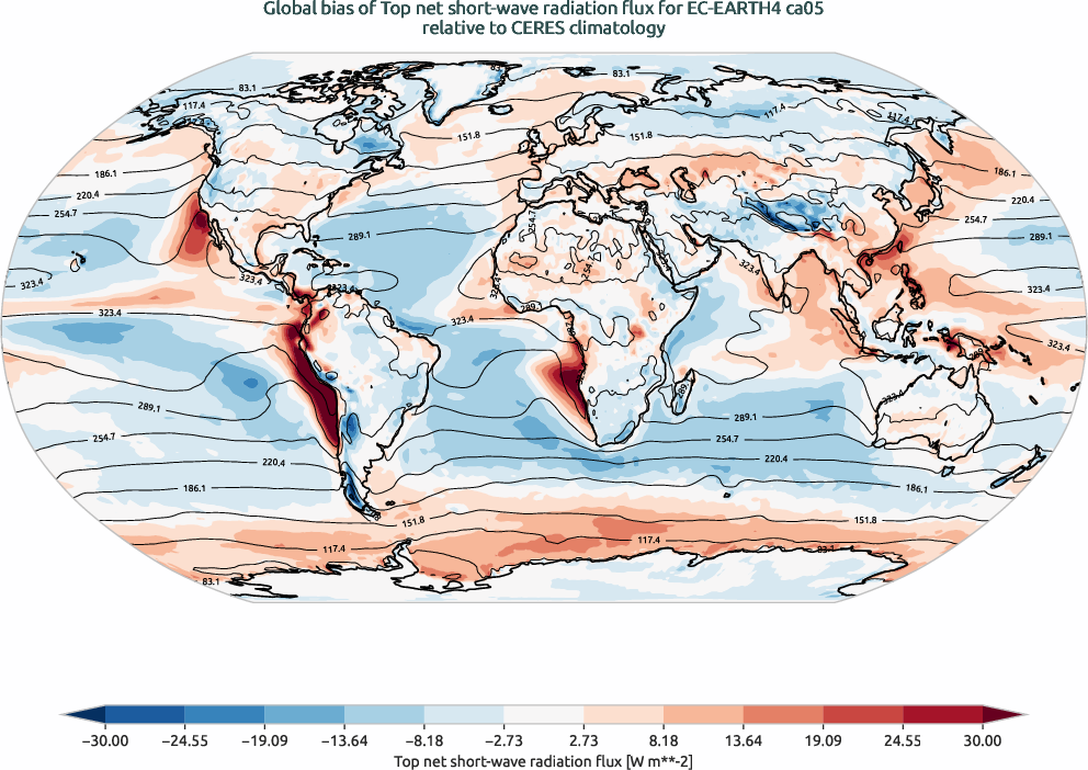 radiation.bias.ece4-tuning.EC-EARTH4.ca05.r1.CERES.ebaf-toa41.tnswrf