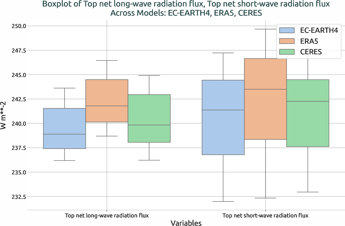 radiation.boxplot.ece4-tuning.EC-EARTH4.ca05.r1.multiref.-tnlwrf_tnswrf