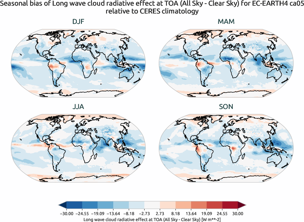 radiation.seasonal_bias.ece4-tuning.EC-EARTH4.ca05.r1.CERES.ebaf-toa41.cre_toa_lw