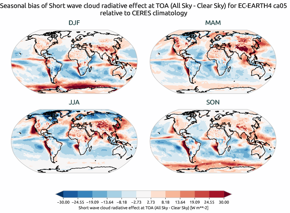 radiation.seasonal_bias.ece4-tuning.EC-EARTH4.ca05.r1.CERES.ebaf-toa41.cre_toa_sw