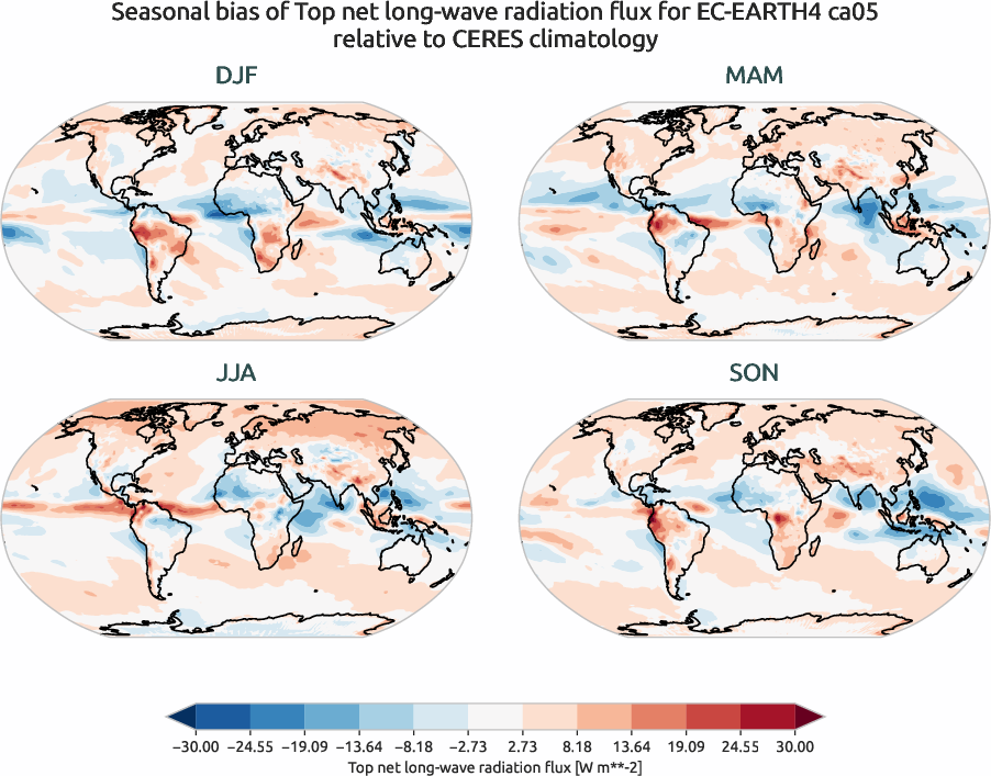 radiation.seasonal_bias.ece4-tuning.EC-EARTH4.ca05.r1.CERES.ebaf-toa41.tnlwrf