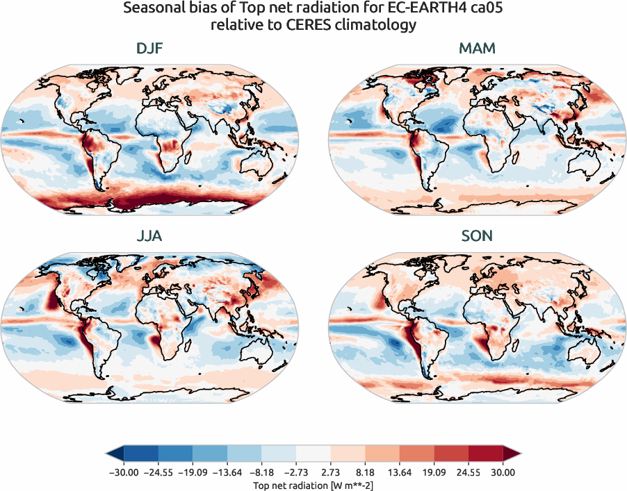 radiation.seasonal_bias.ece4-tuning.EC-EARTH4.ca05.r1.CERES.ebaf-toa41.tnr