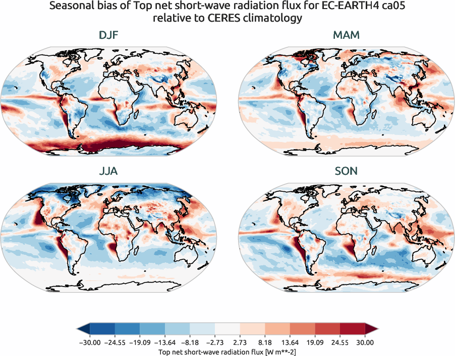 radiation.seasonal_bias.ece4-tuning.EC-EARTH4.ca05.r1.CERES.ebaf-toa41.tnswrf