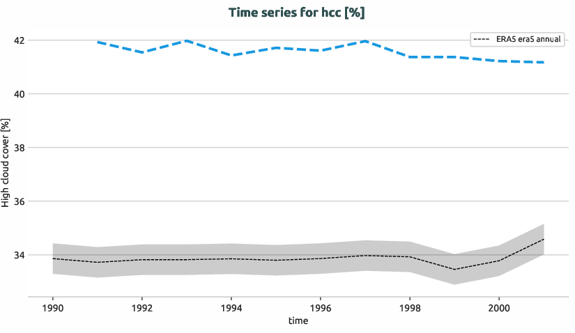 atmosphere.timeseries.ece4-tuning.EC-EARTH4.ca06.r1.obs.ERA5.era5.hcc
