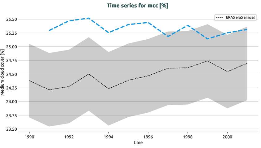 atmosphere.timeseries.ece4-tuning.EC-EARTH4.ca06.r1.obs.ERA5.era5.mcc