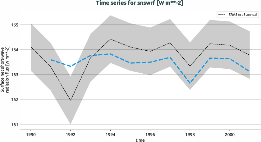 atmosphere.timeseries.ece4-tuning.EC-EARTH4.ca06.r1.obs.ERA5.era5.snswrf