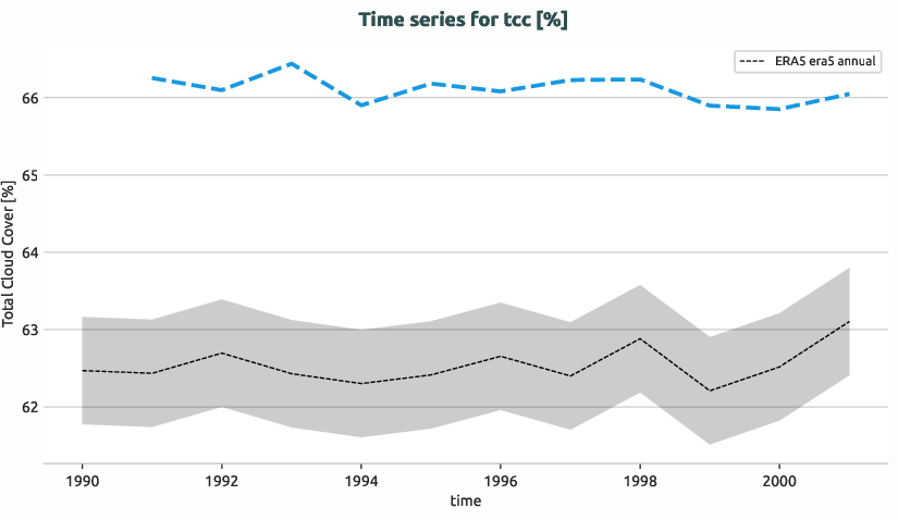 atmosphere.timeseries.ece4-tuning.EC-EARTH4.ca06.r1.obs.ERA5.era5.tcc