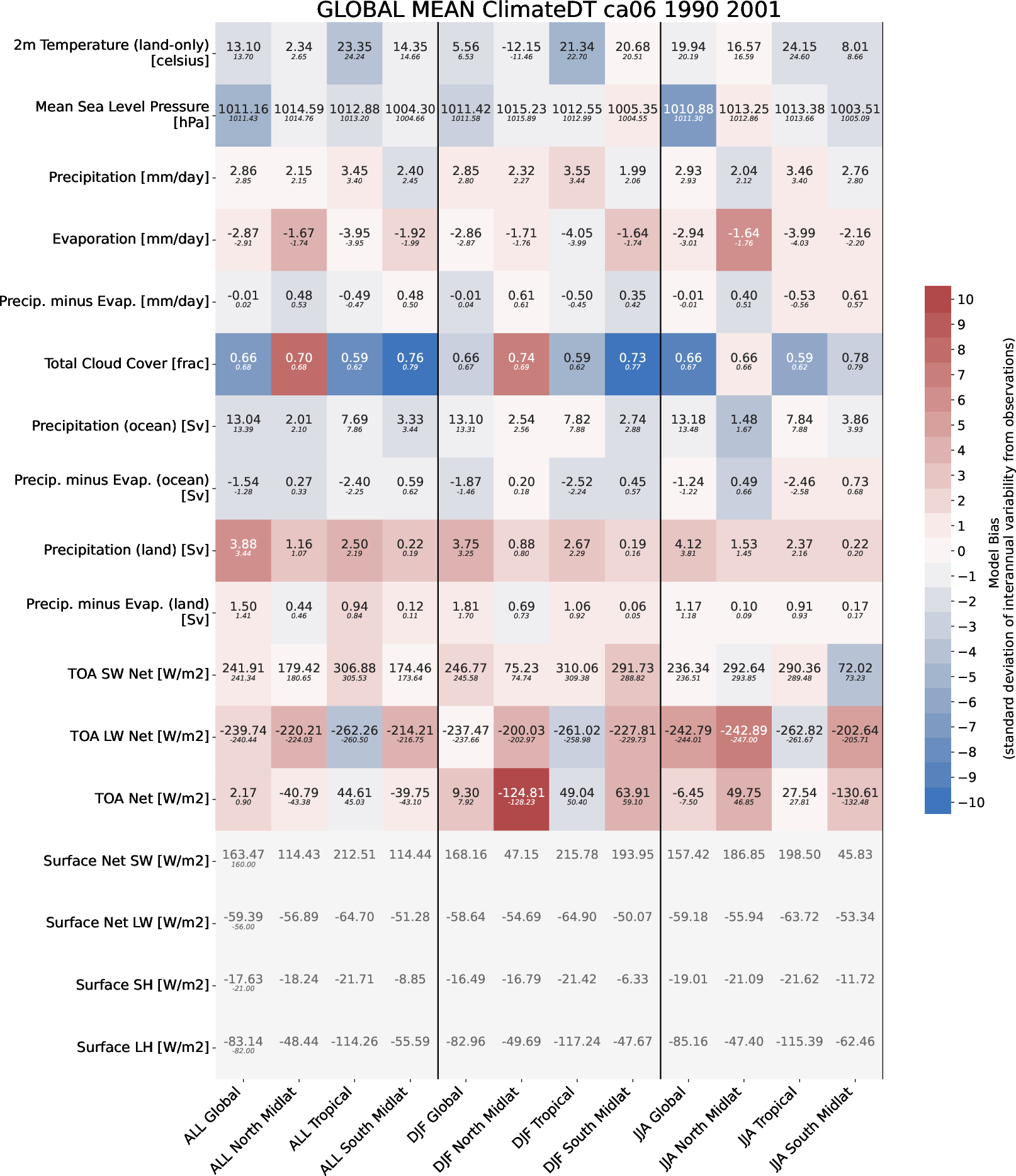 ecmean.global_mean.ece4-tuning.EC-EARTH4.ca06.r1