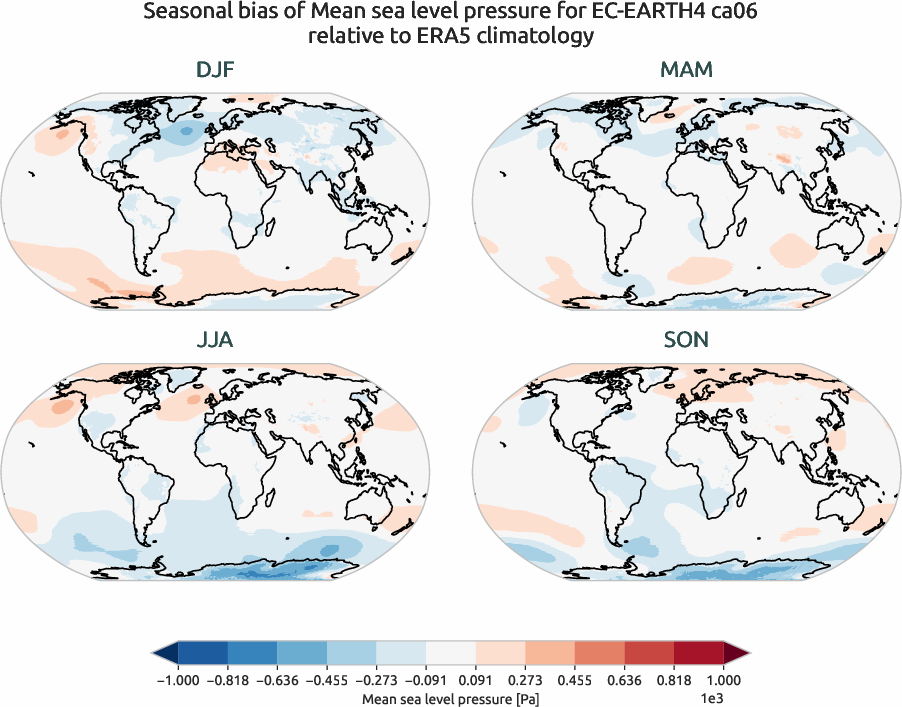 globalbiases.seasonal_bias.ece4-tuning.EC-EARTH4.ca06.r1.ERA5.era5.msl