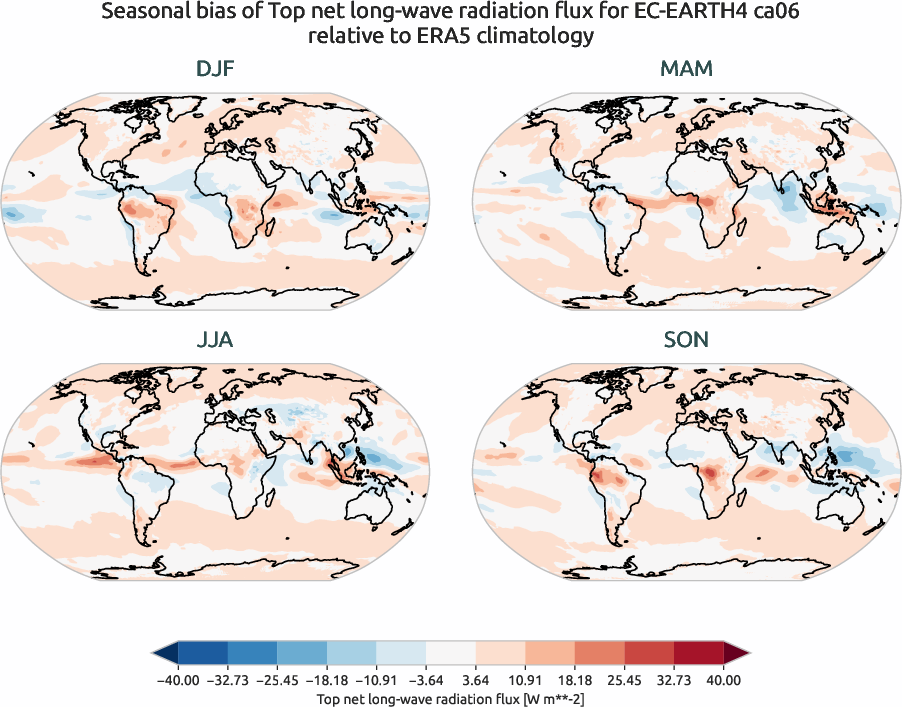 globalbiases.seasonal_bias.ece4-tuning.EC-EARTH4.ca06.r1.ERA5.era5.tnlwrf