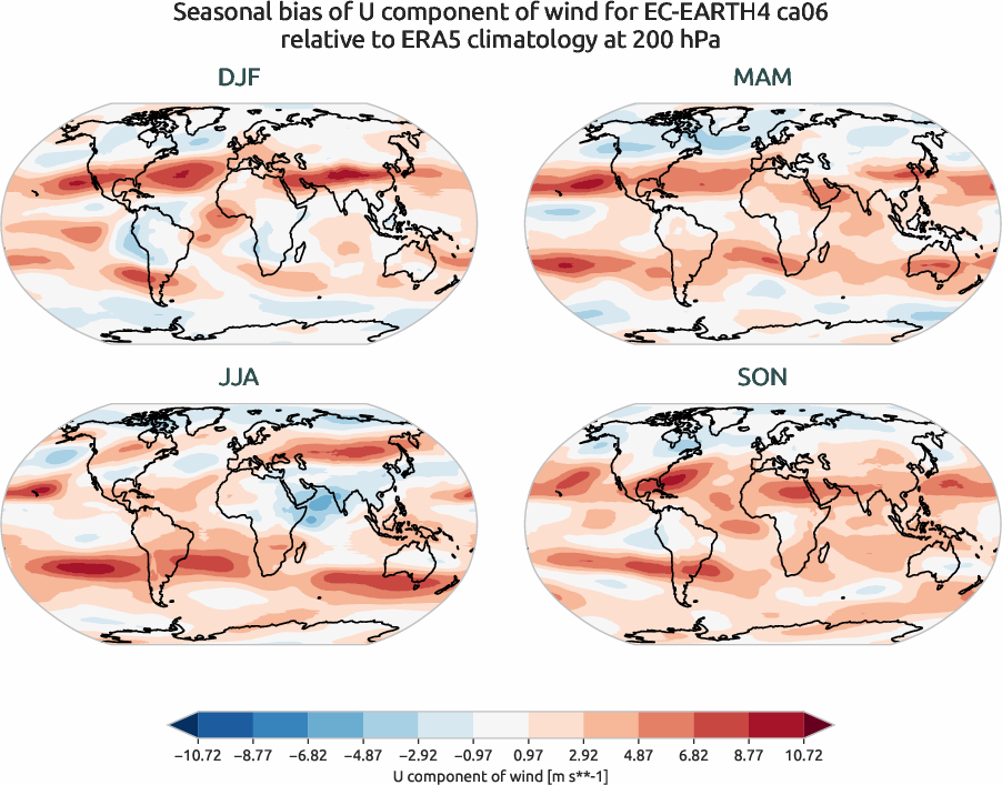 globalbiases.seasonal_bias.ece4-tuning.EC-EARTH4.ca06.r1.ERA5.era5.u.20000