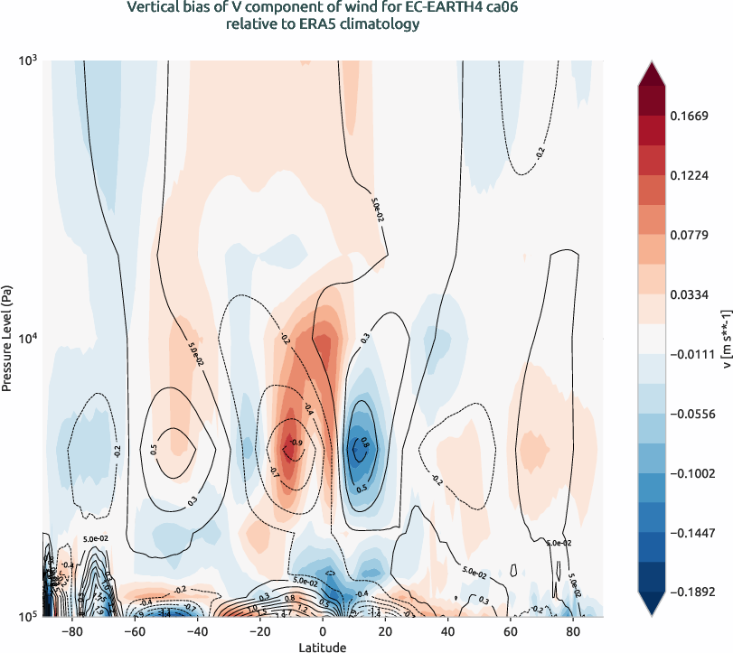 globalbiases.vertical_bias.ece4-tuning.EC-EARTH4.ca06.r1.ERA5.era5.v