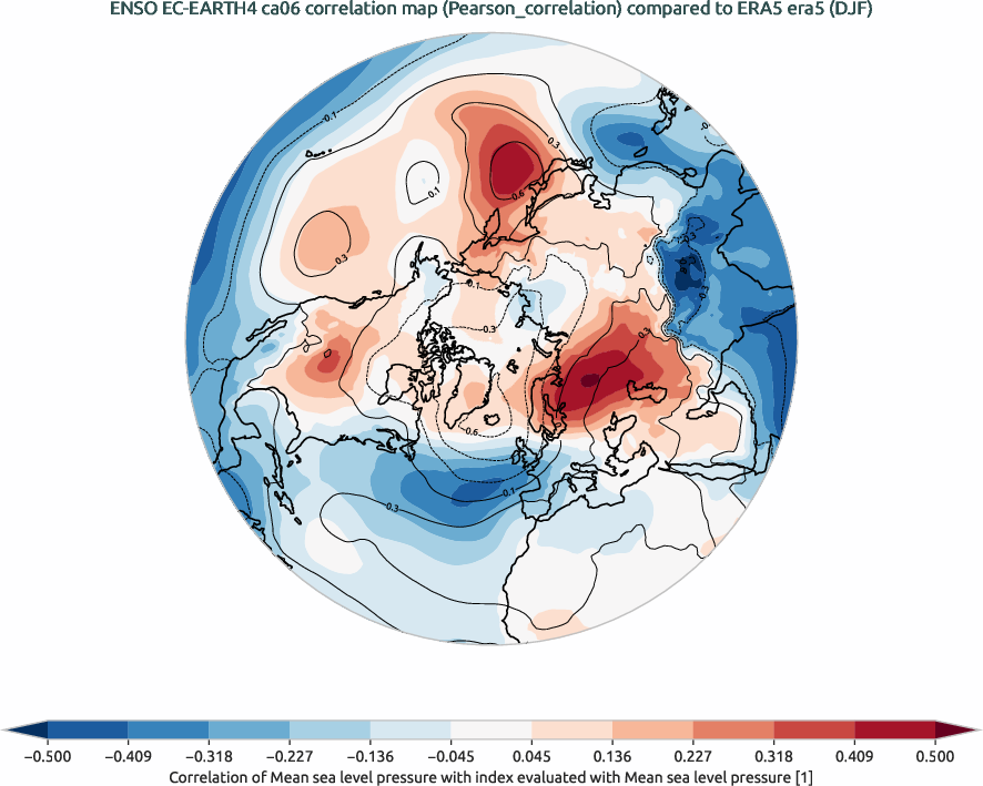 nao.correlation_DJF.ece4-tuning.EC-EARTH4.ca06.r1.obs.ERA5.era5