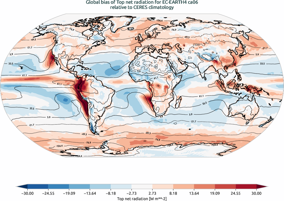 radiation.bias.ece4-tuning.EC-EARTH4.ca06.r1.CERES.ebaf-toa41.tnr