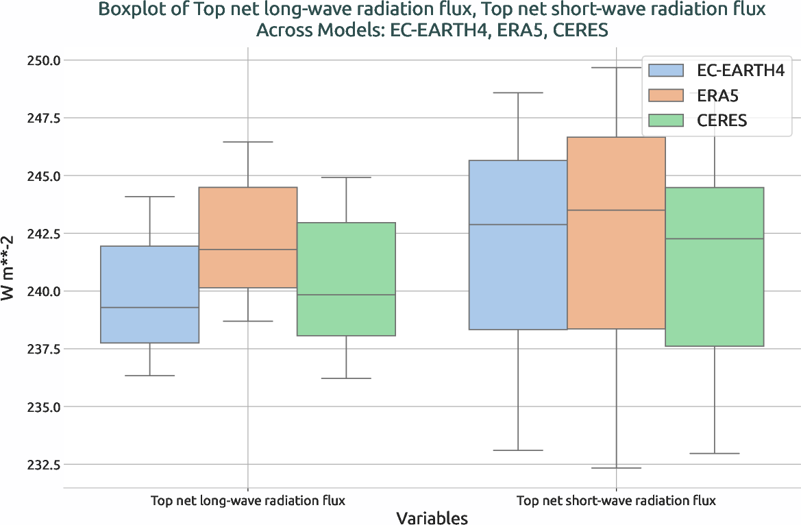 radiation.boxplot.ece4-tuning.EC-EARTH4.ca06.r1.multiref.-tnlwrf_tnswrf