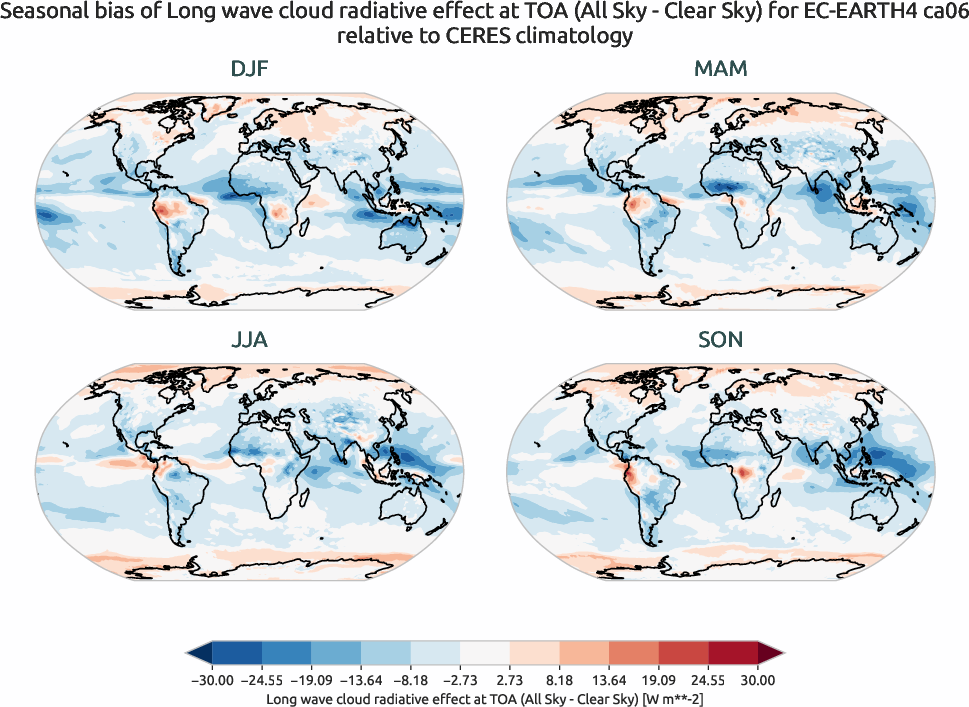 radiation.seasonal_bias.ece4-tuning.EC-EARTH4.ca06.r1.CERES.ebaf-toa41.cre_toa_lw