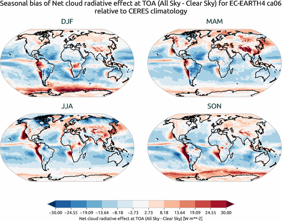 radiation.seasonal_bias.ece4-tuning.EC-EARTH4.ca06.r1.CERES.ebaf-toa41.cre_toa_net