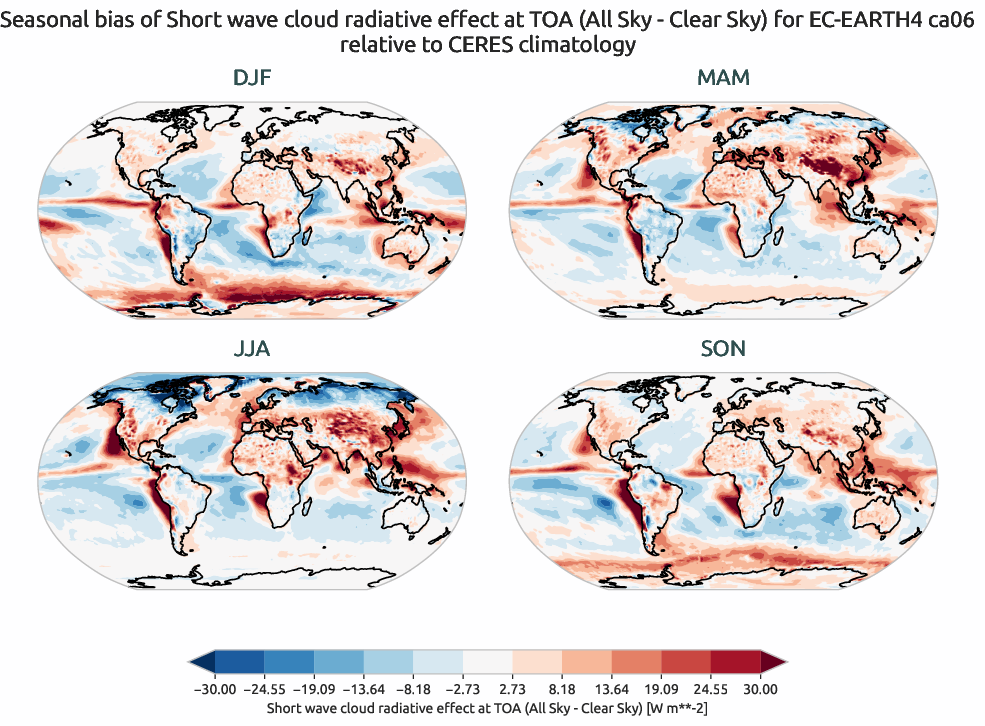 radiation.seasonal_bias.ece4-tuning.EC-EARTH4.ca06.r1.CERES.ebaf-toa41.cre_toa_sw
