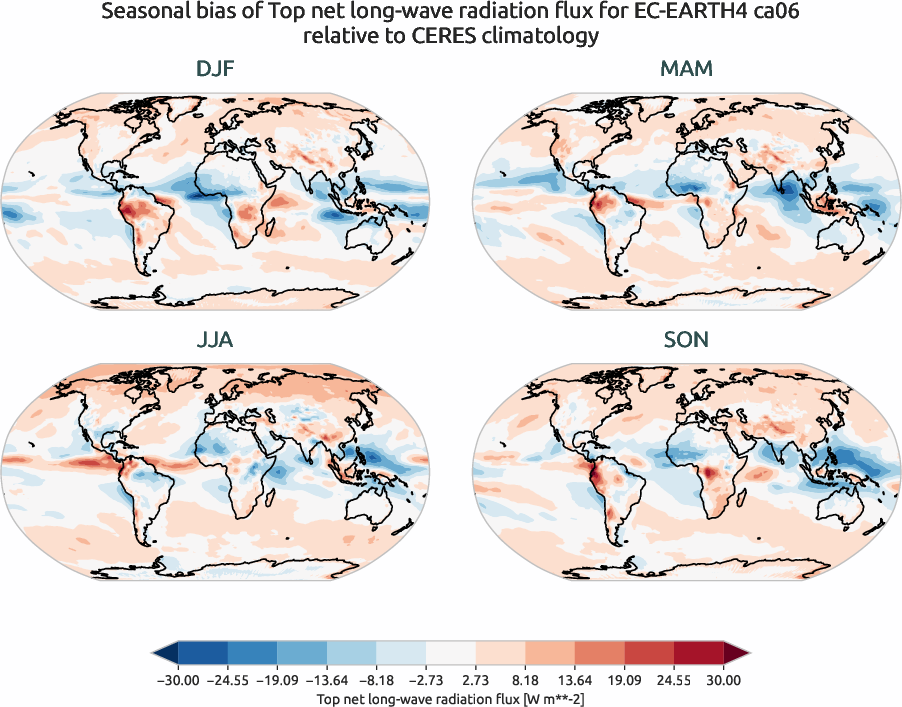 radiation.seasonal_bias.ece4-tuning.EC-EARTH4.ca06.r1.CERES.ebaf-toa41.tnlwrf