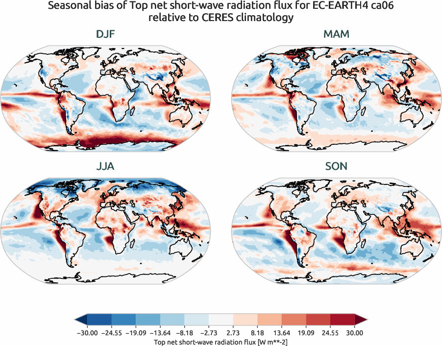 radiation.seasonal_bias.ece4-tuning.EC-EARTH4.ca06.r1.CERES.ebaf-toa41.tnswrf
