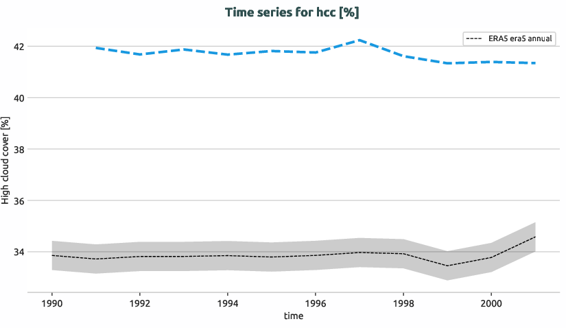 atmosphere.timeseries.ece4-tuning.EC-EARTH4.ca07.r1.obs.ERA5.era5.hcc