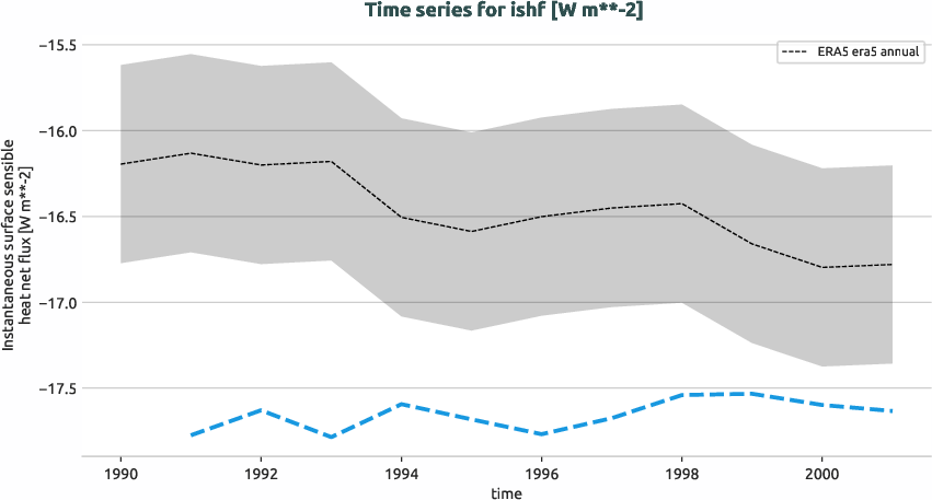 atmosphere.timeseries.ece4-tuning.EC-EARTH4.ca07.r1.obs.ERA5.era5.ishf