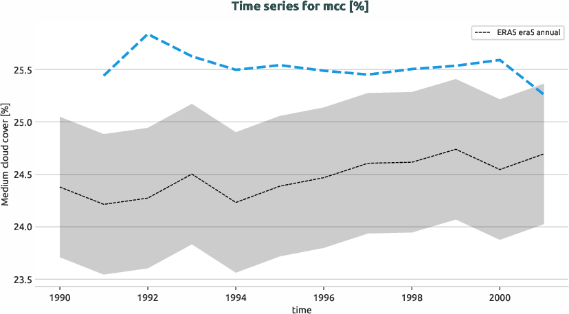 atmosphere.timeseries.ece4-tuning.EC-EARTH4.ca07.r1.obs.ERA5.era5.mcc