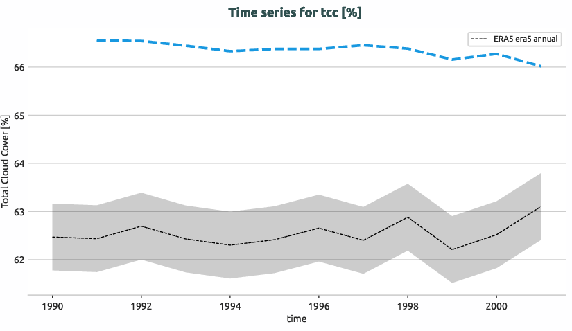 atmosphere.timeseries.ece4-tuning.EC-EARTH4.ca07.r1.obs.ERA5.era5.tcc