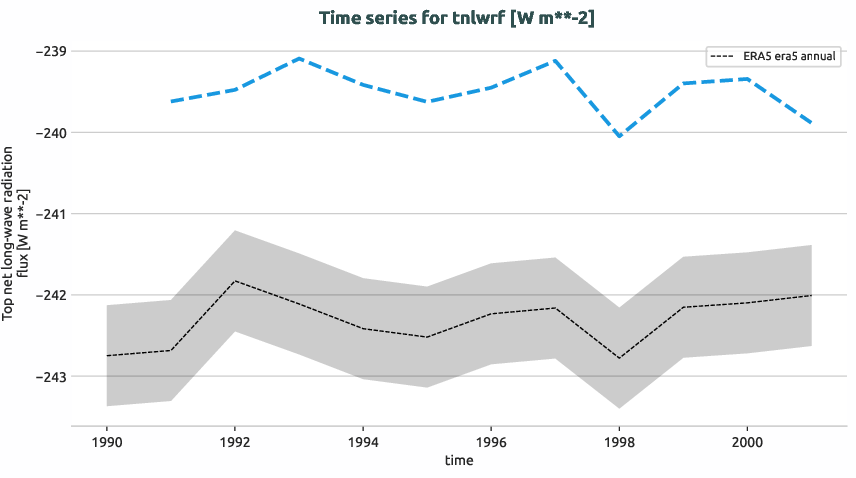 atmosphere.timeseries.ece4-tuning.EC-EARTH4.ca07.r1.obs.ERA5.era5.tnlwrf