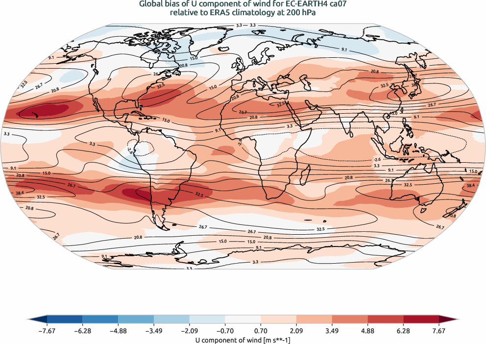 globalbiases.bias.ece4-tuning.EC-EARTH4.ca07.r1.ERA5.era5.u.20000