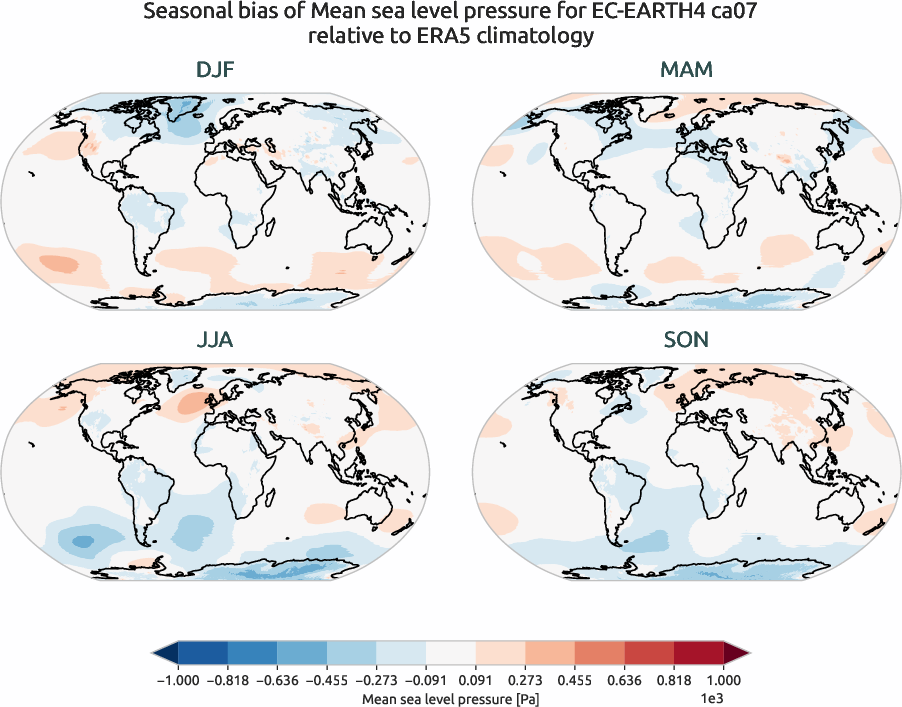 globalbiases.seasonal_bias.ece4-tuning.EC-EARTH4.ca07.r1.ERA5.era5.msl