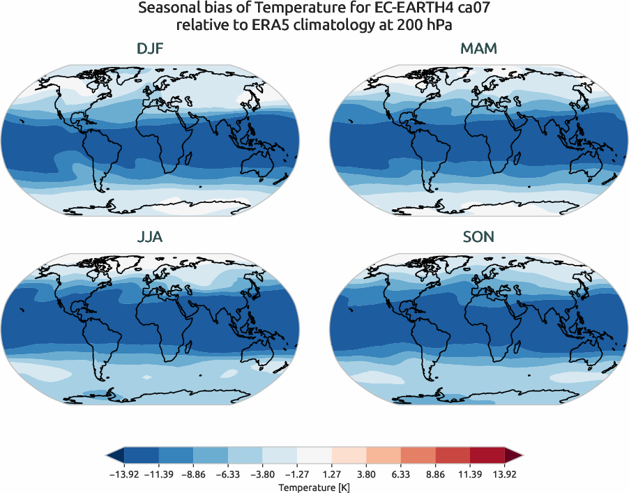globalbiases.seasonal_bias.ece4-tuning.EC-EARTH4.ca07.r1.ERA5.era5.t.20000