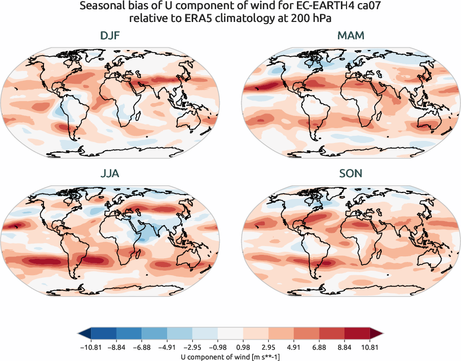 globalbiases.seasonal_bias.ece4-tuning.EC-EARTH4.ca07.r1.ERA5.era5.u.20000
