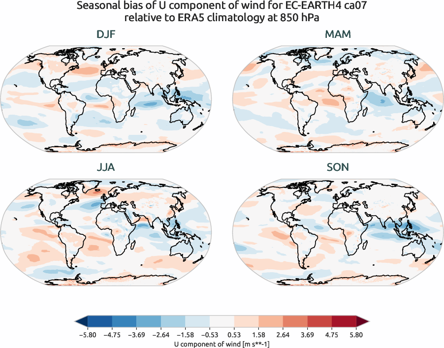 globalbiases.seasonal_bias.ece4-tuning.EC-EARTH4.ca07.r1.ERA5.era5.u.85000