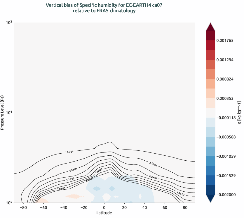 globalbiases.vertical_bias.ece4-tuning.EC-EARTH4.ca07.r1.ERA5.era5.q