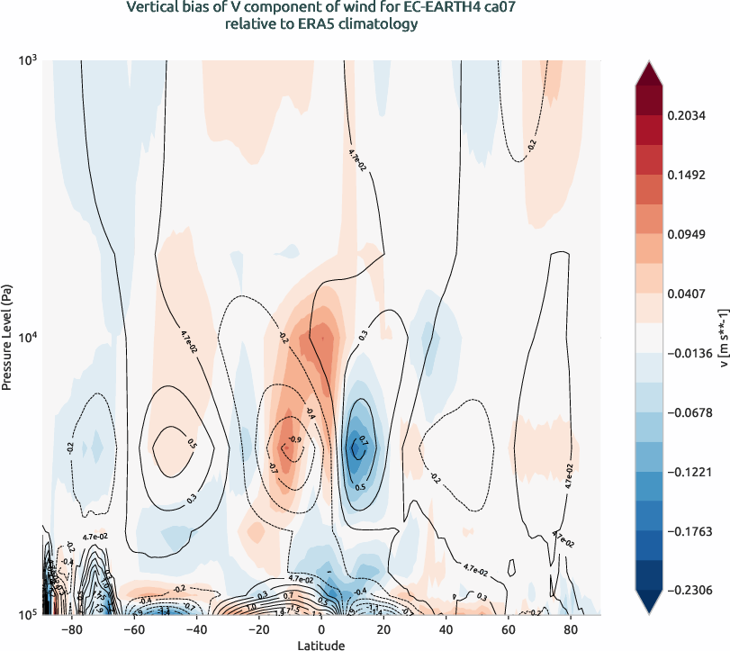 globalbiases.vertical_bias.ece4-tuning.EC-EARTH4.ca07.r1.ERA5.era5.v
