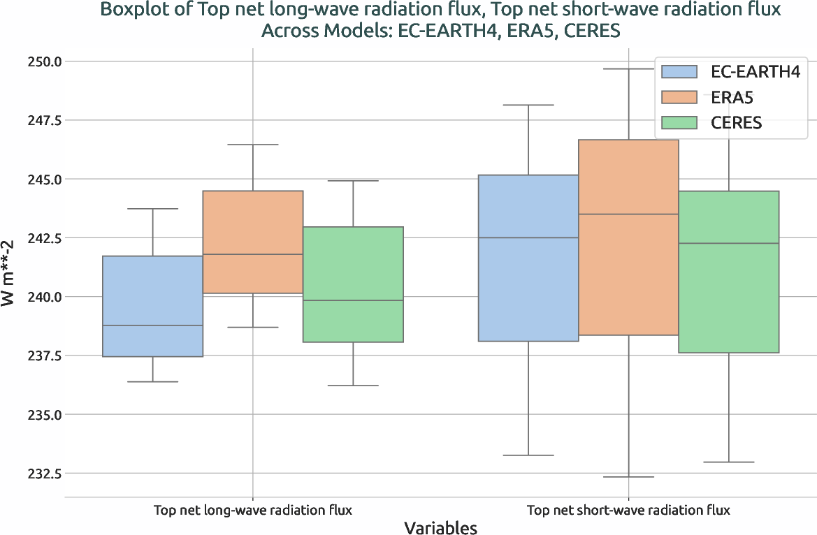 radiation.boxplot.ece4-tuning.EC-EARTH4.ca07.r1.multiref.-tnlwrf_tnswrf