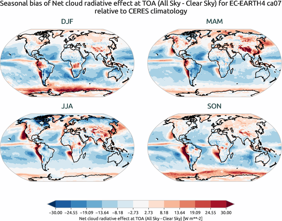 radiation.seasonal_bias.ece4-tuning.EC-EARTH4.ca07.r1.CERES.ebaf-toa41.cre_toa_net