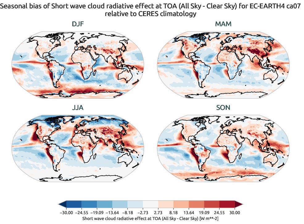 radiation.seasonal_bias.ece4-tuning.EC-EARTH4.ca07.r1.CERES.ebaf-toa41.cre_toa_sw