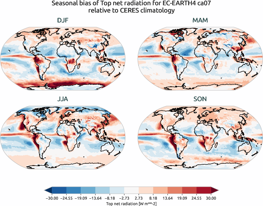 radiation.seasonal_bias.ece4-tuning.EC-EARTH4.ca07.r1.CERES.ebaf-toa41.tnr