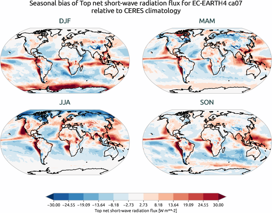radiation.seasonal_bias.ece4-tuning.EC-EARTH4.ca07.r1.CERES.ebaf-toa41.tnswrf