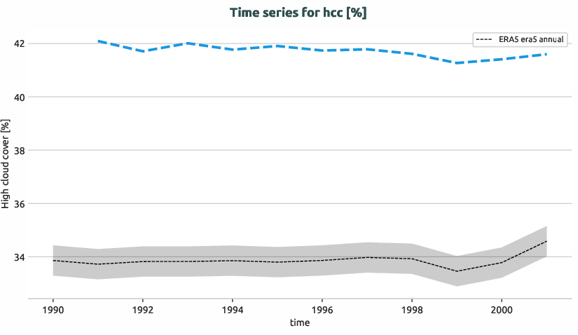atmosphere.timeseries.ece4-tuning.EC-EARTH4.ca08.r1.obs.ERA5.era5.hcc