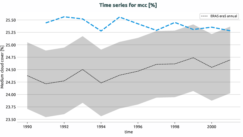 atmosphere.timeseries.ece4-tuning.EC-EARTH4.ca08.r1.obs.ERA5.era5.mcc