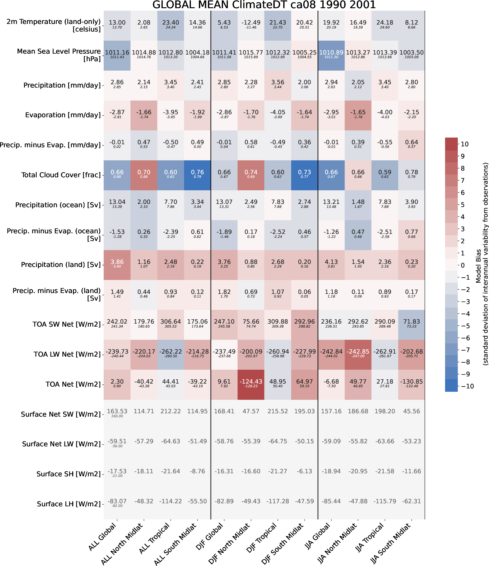ecmean.global_mean.ece4-tuning.EC-EARTH4.ca08.r1
