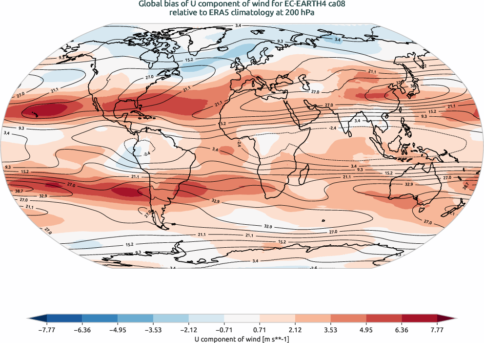 globalbiases.bias.ece4-tuning.EC-EARTH4.ca08.r1.ERA5.era5.u.20000