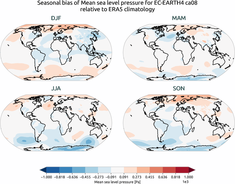 globalbiases.seasonal_bias.ece4-tuning.EC-EARTH4.ca08.r1.ERA5.era5.msl